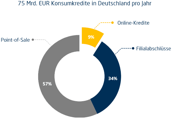 0Finanzierung » Einfach erklärt GIROMATCH