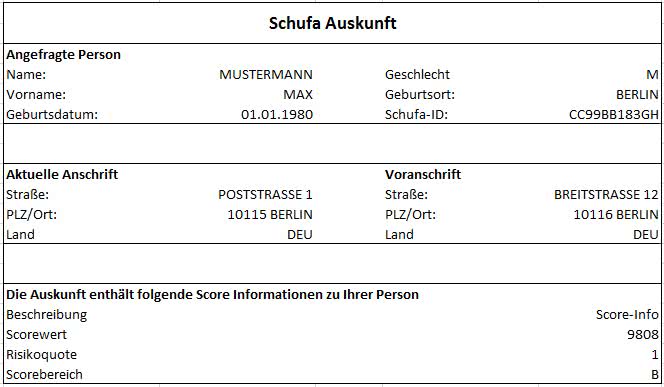 Kredit ohne Schufa - Kredit trotz Schufa » 100% seriös 