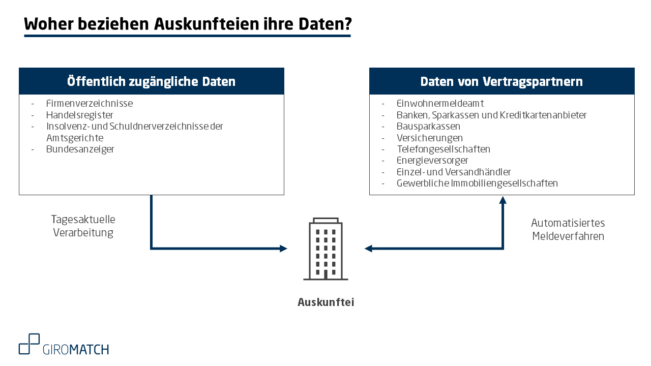 Mahnkosten Privates Darlehen : Hausbank Munchen Ppt Herunterladen : Das hat zumeist den vorteil ...