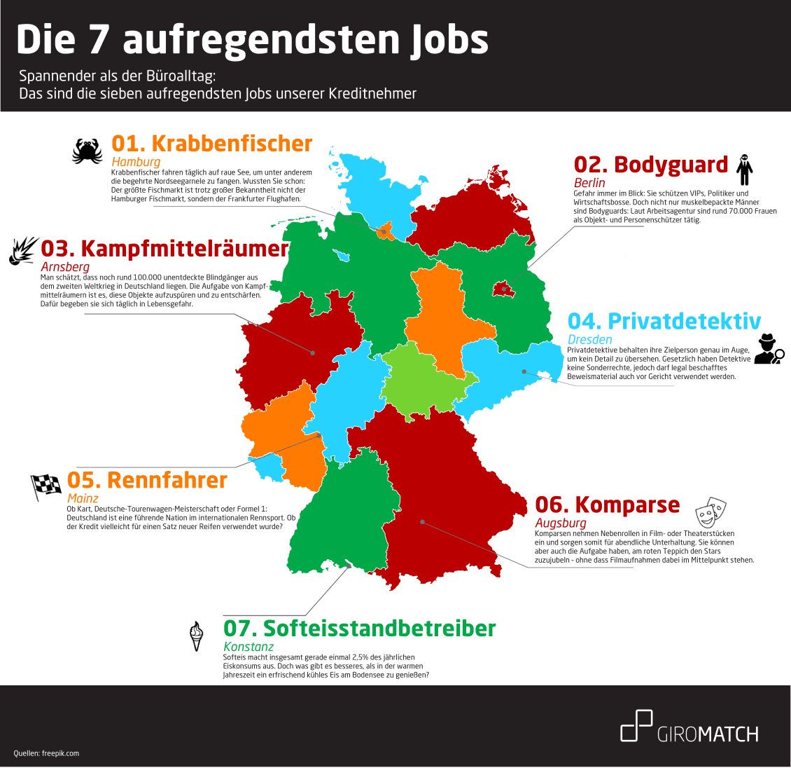 Der 24-Stunden Kredit 