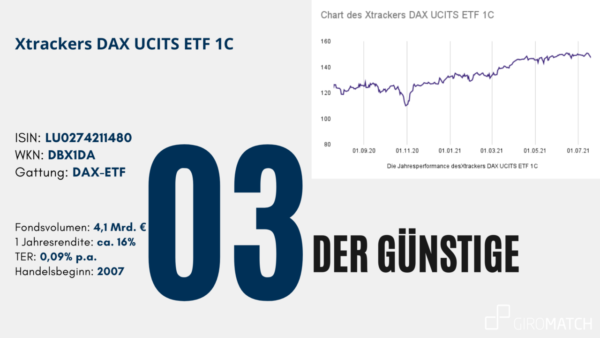 Kennzahlen und Chart des Xtrackers DAX UCITS ETF 1C