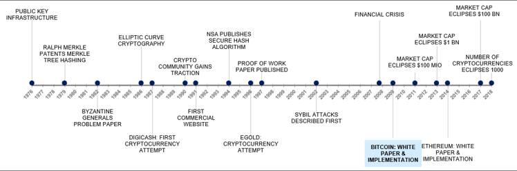 Historie von Kryptographie