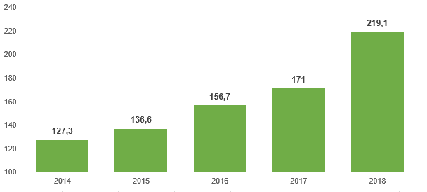 Nachhaltige Geldanlage Wachstum Deutschland