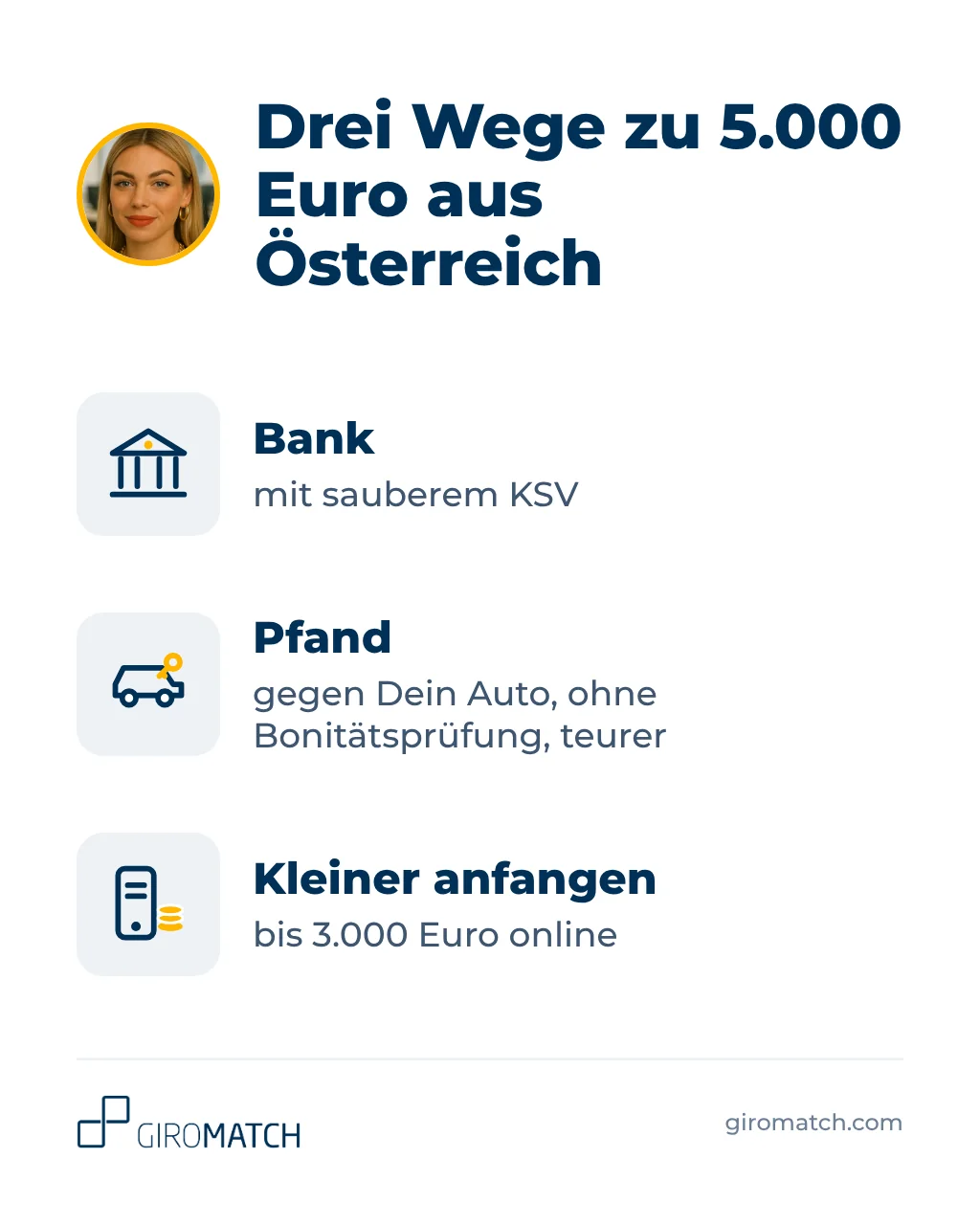 Drei Wege zu 5.000 Euro aus Österreich: Bank mit sauberem KSV, Pfand gegen das Auto, kleiner anfangen bis 3.000 Euro