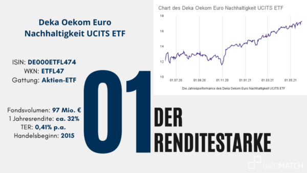 Nachhaltiger und Renditestarker ETF