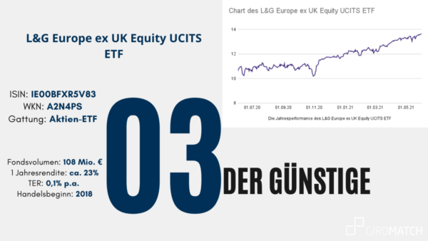 Günstiger und Nachhaltiger ETF
