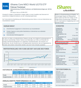Gesamtkostenquote Blackrock iShares Core MSCI World UCITS ETF