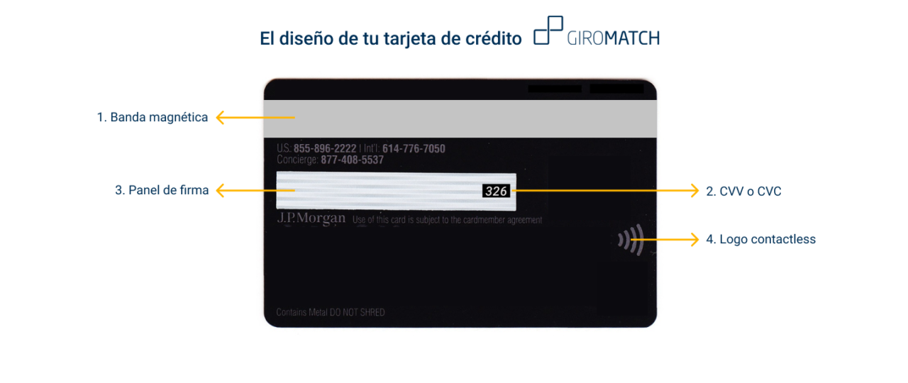 Números de tarjetas de crédito » VISA y Mastercard GIROMATCH