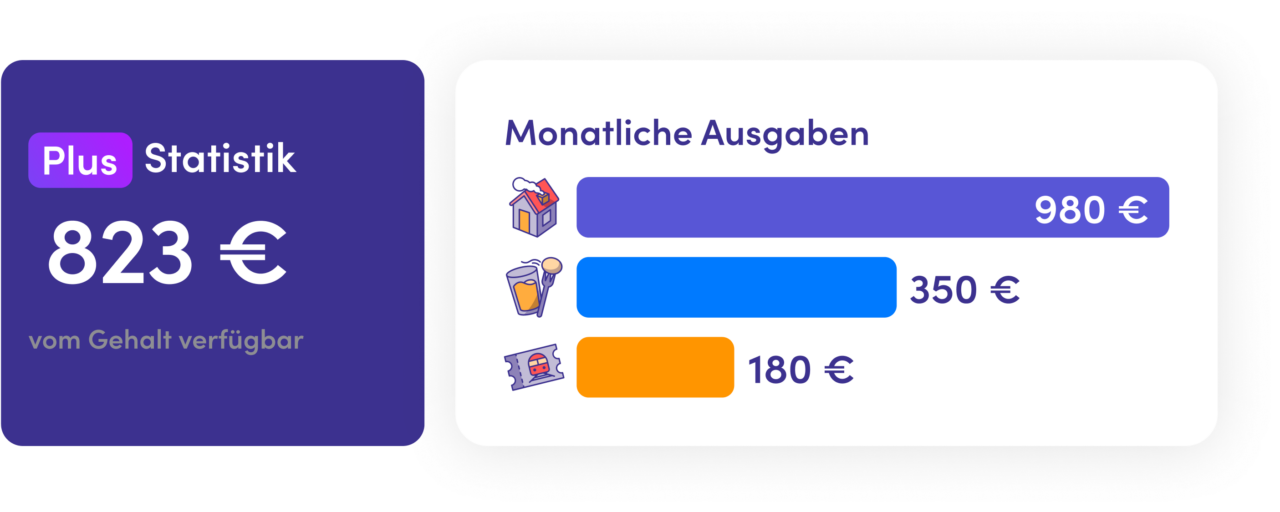 Finanzguru Plus: Statistik
