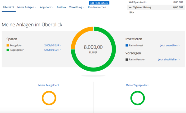 WeltSapren Online-Banking Überblick
